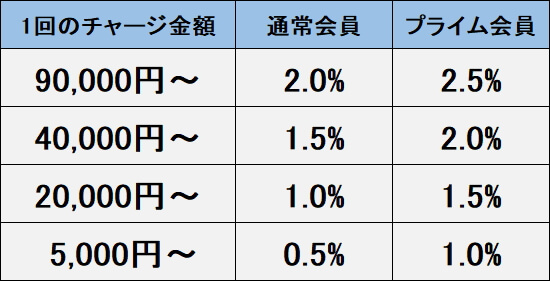 漫画紹介 金魚に首ったけ 金魚と過ごす楽しい日常 アクシズ アクアリウムを静かにやりたいの